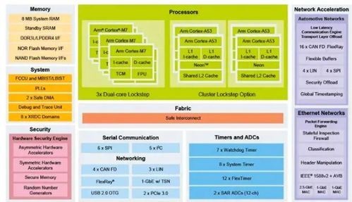 自動(dòng)駕駛路線之爭(zhēng) 純視覺方案vs激光雷達(dá)與視覺融合方案