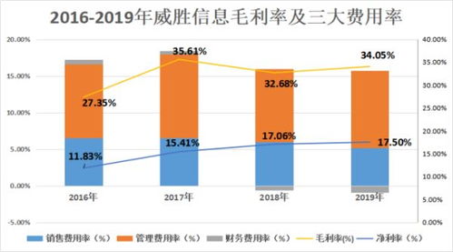 威勝信息 聚焦物聯網技術研發，深耕電網客戶驅動營收凈利雙增長