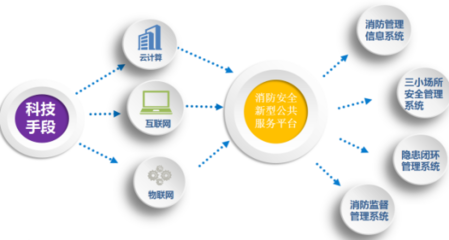智慧城市安全管理解決方案 中電數通，讓安全無處不在的物聯網技術實踐