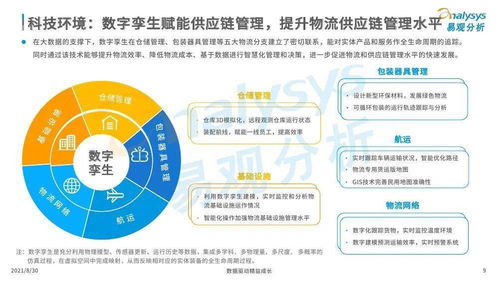 物聯(lián)網技術驅動下的智慧物流產業(yè)創(chuàng)新 2021年易觀專題分析