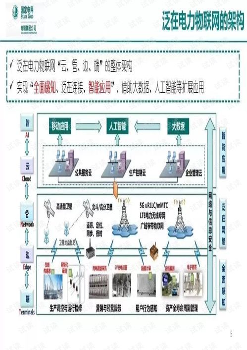 泛在電力物聯(lián)網感知關鍵技術研究