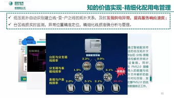 泛在電力物聯(lián)網感知關鍵技術研究