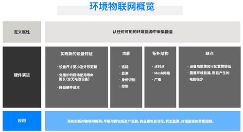 藍牙技術聯(lián)盟發(fā)布最新環(huán)境物聯(lián)網市場研究報告，揭示技術發(fā)展趨勢與開發(fā)新機遇